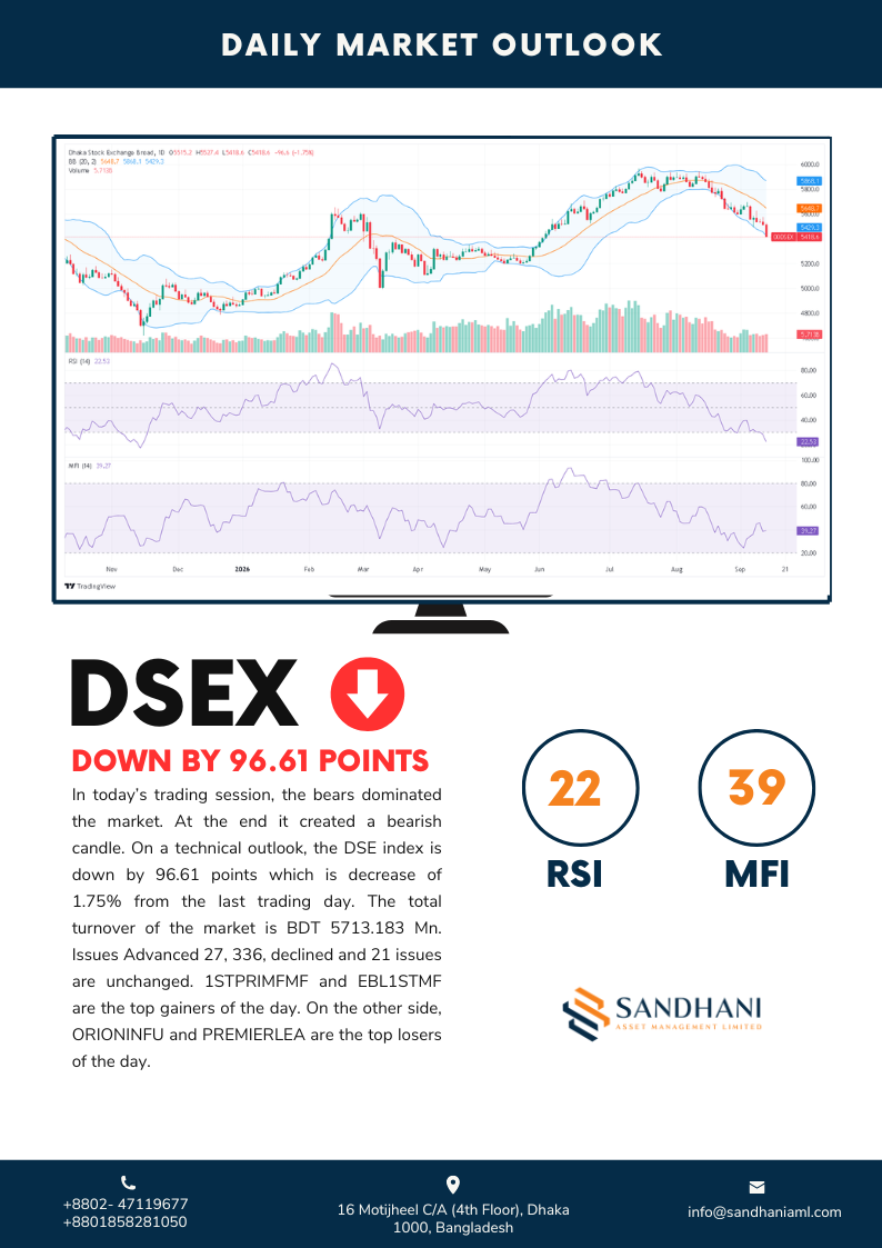 Daily Technical Outlook 2026-09-13