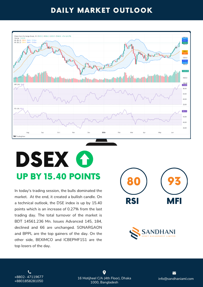 Technical Outlook