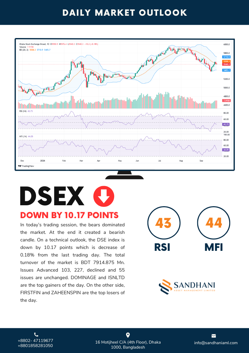 Daily Technical Outlook 2026-09-22
