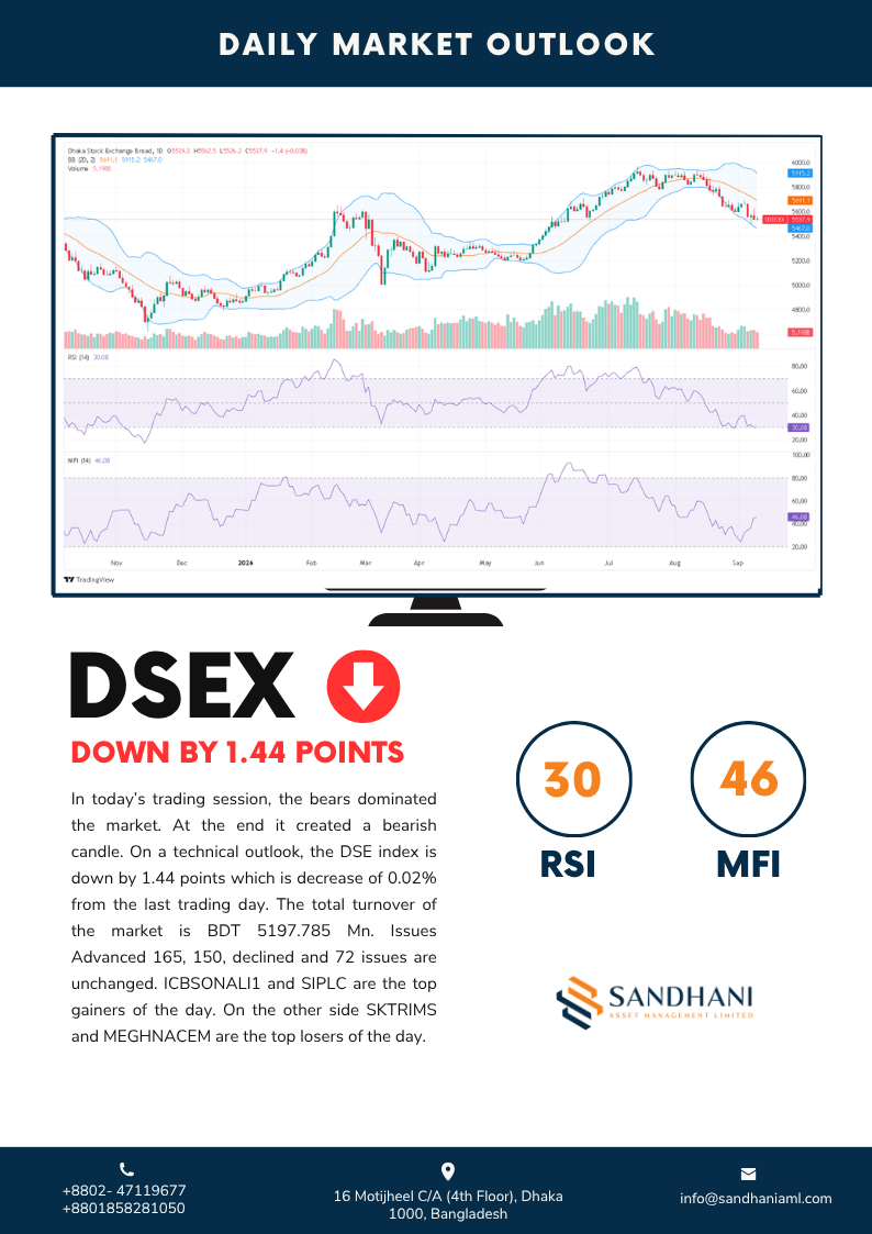Daily Technical Outlook 2026-09-09