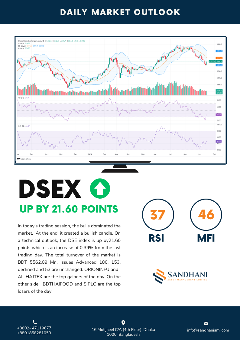 Daily Technical Outlook 2026-09-16