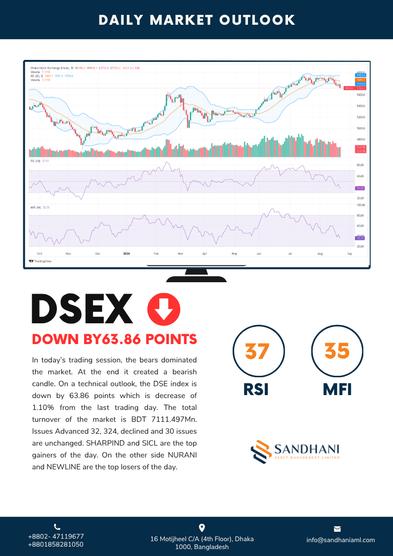 Technical Outlook