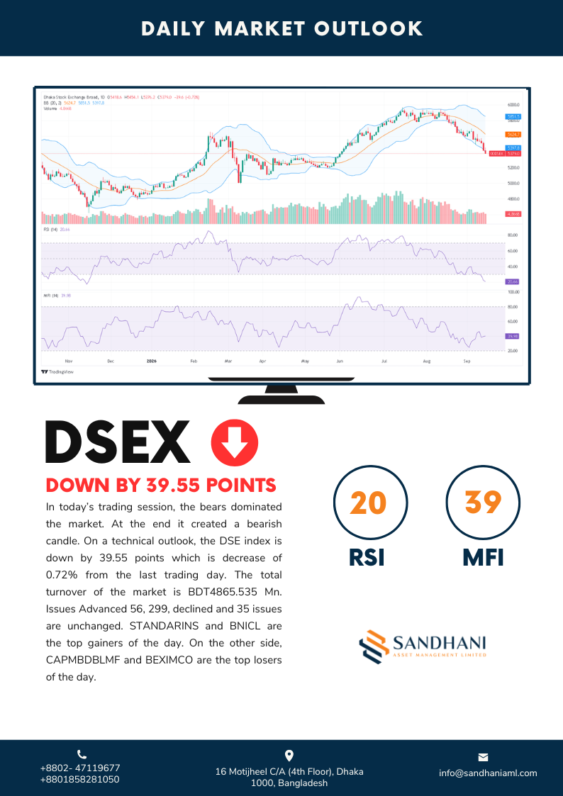 Daily Technical Outlook 2026-09-14