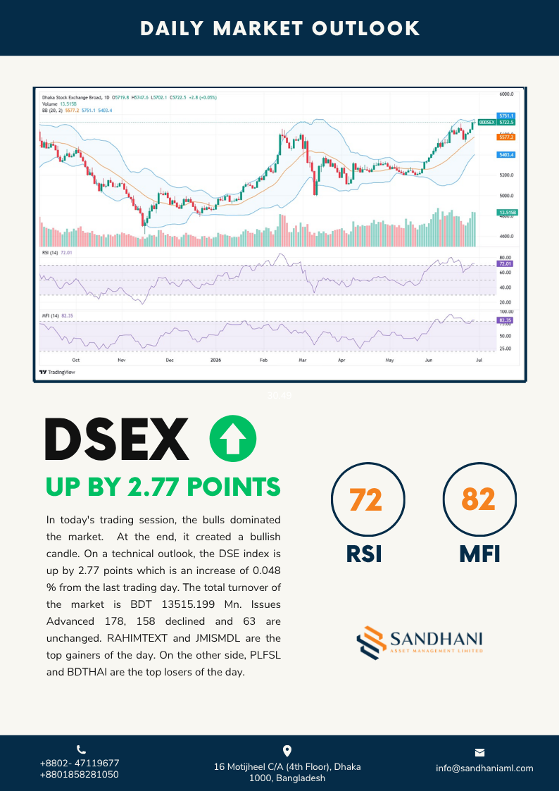 Technical Outlook