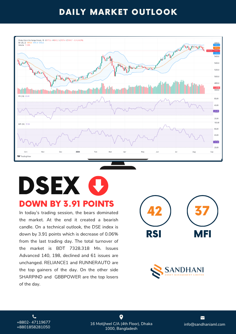 Technical Outlook