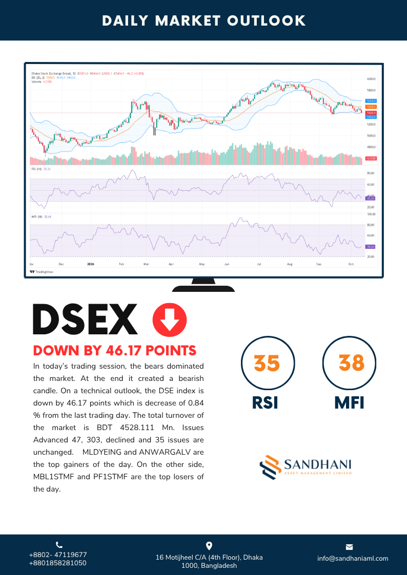 Daily Technical Outlook 2026-10-12