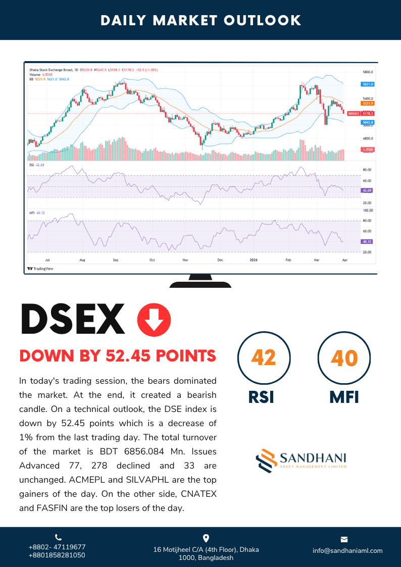 Technical Outlook