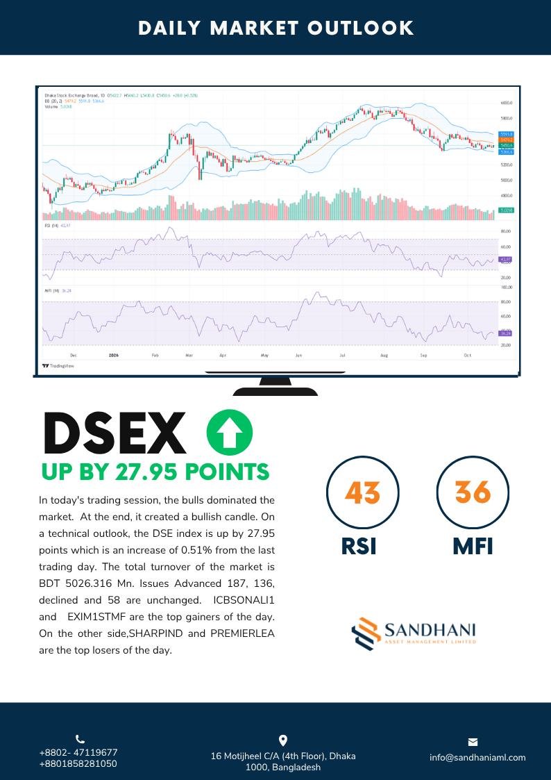 Daily Technical Outlook 2026-10-19