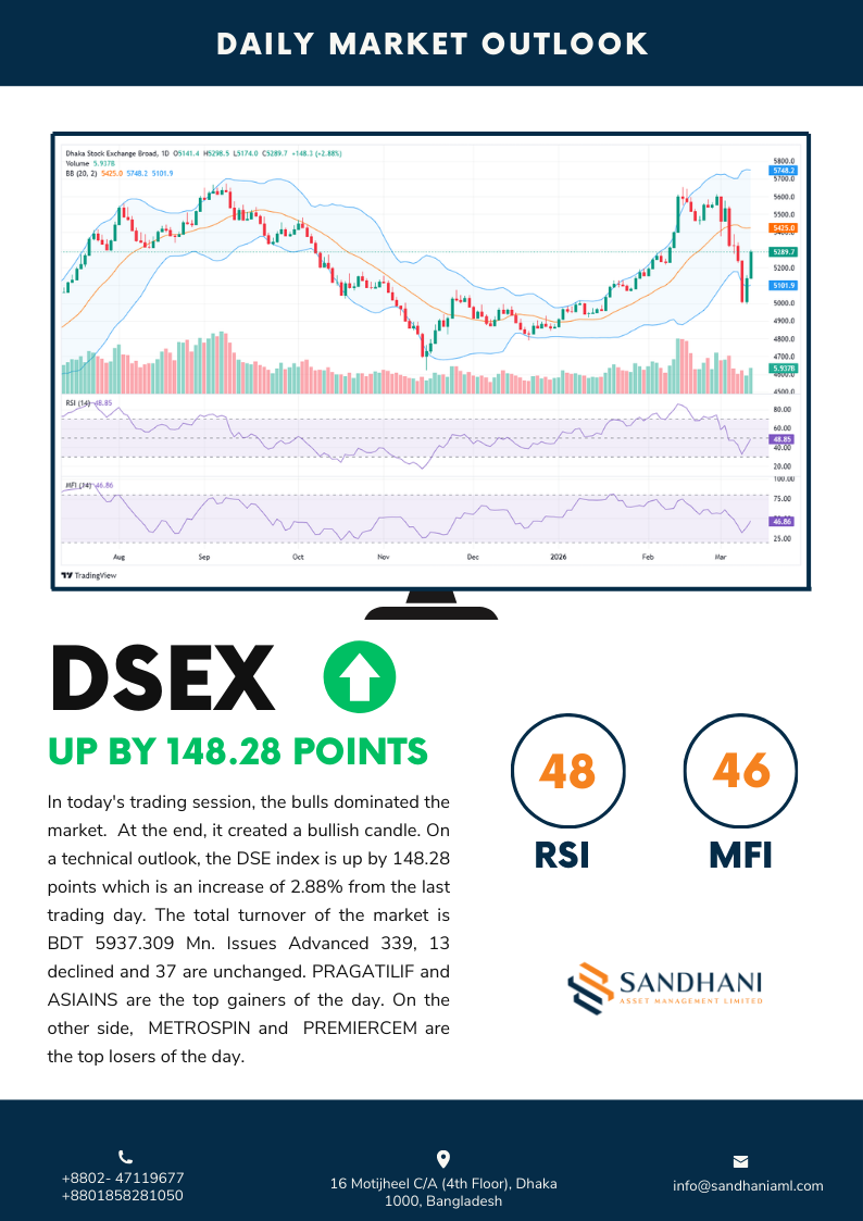 Technical Outlook