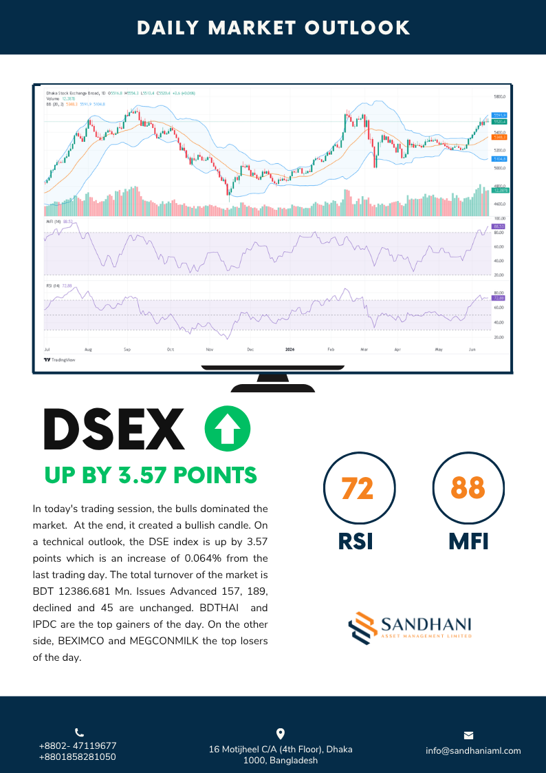 Technical Outlook