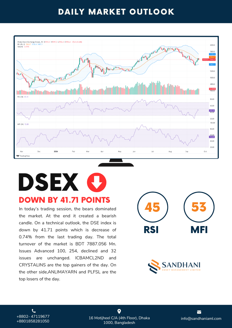 Daily Technical Outlook 2026-09-21