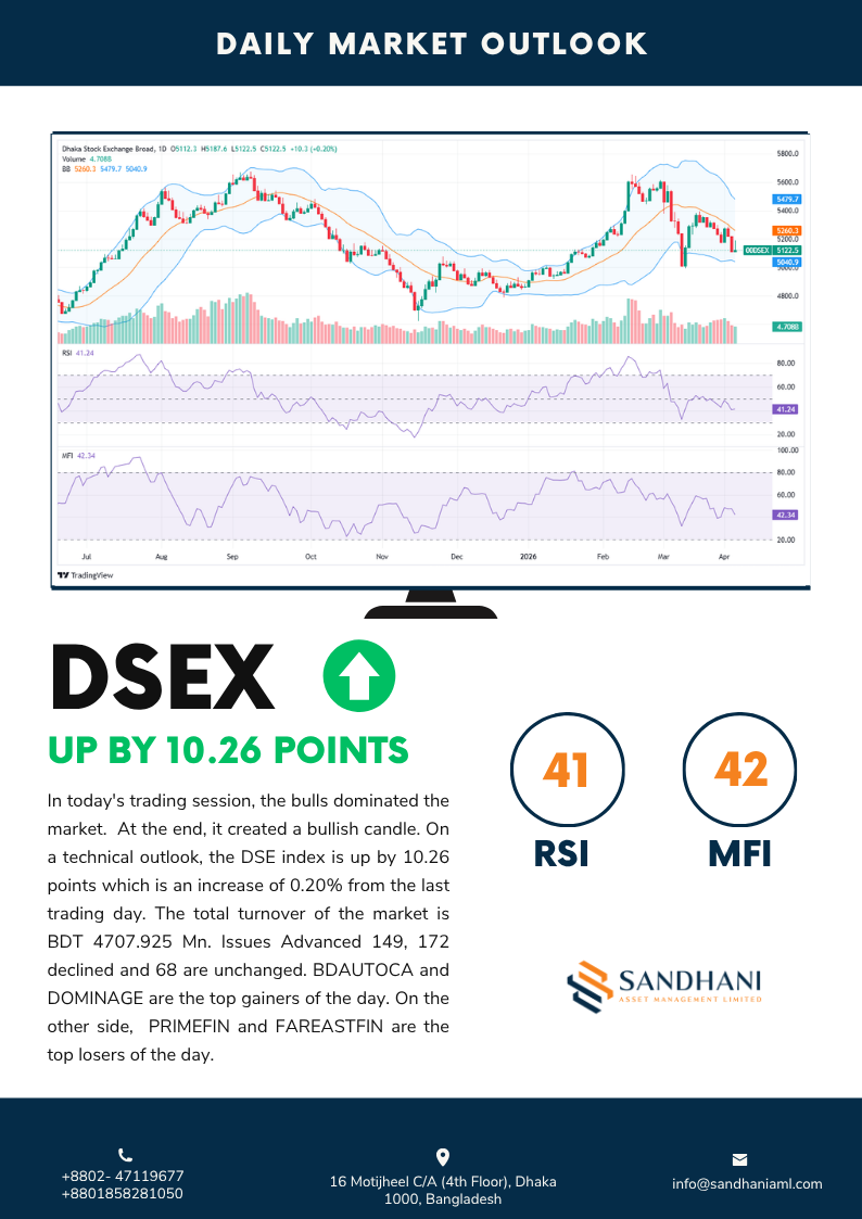 Technical Outlook