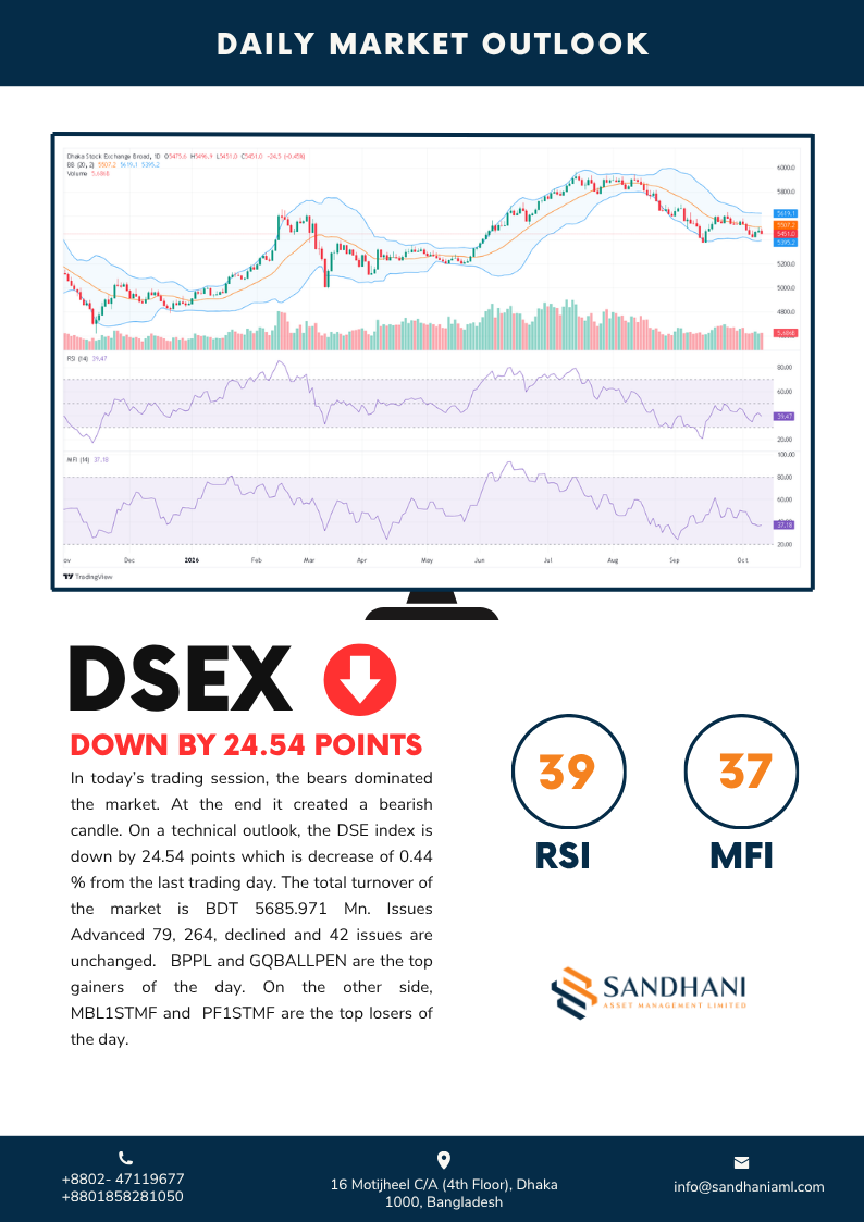 Daily Technical Outlook 2026-10-11