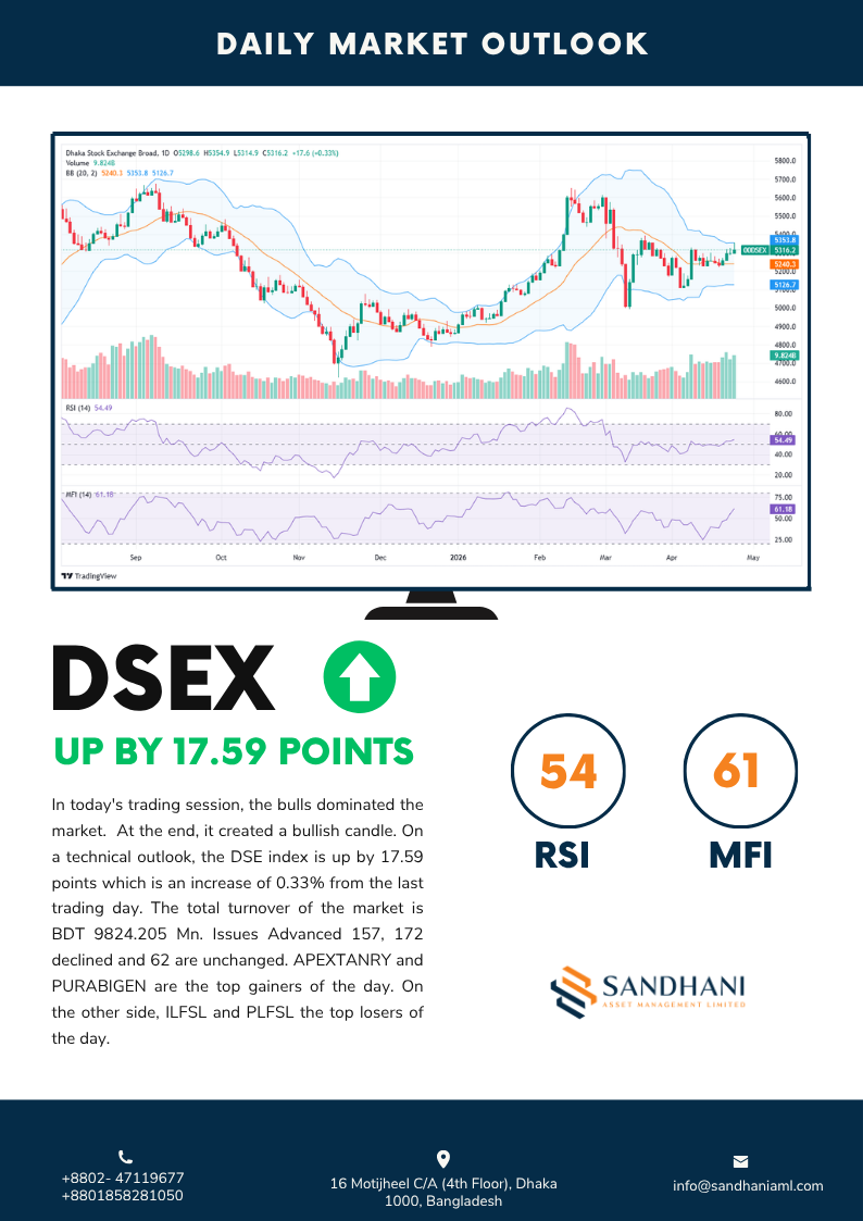 Technical Outlook
