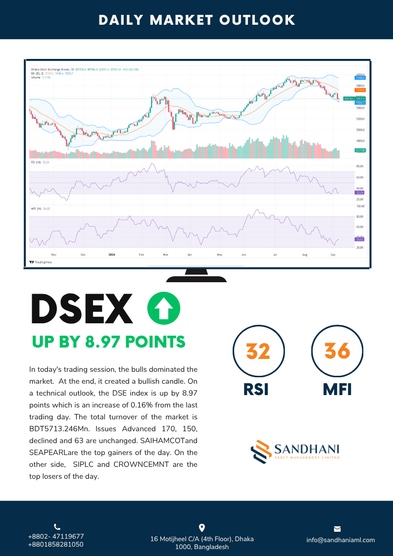 Daily Technical Outlook 2026-09-07