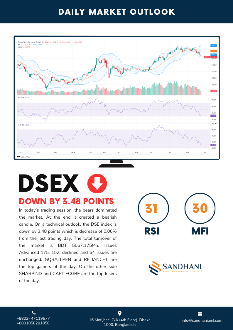 Technical Outlook