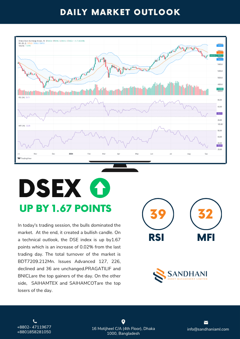 Daily Technical Outlook 2026-09-06