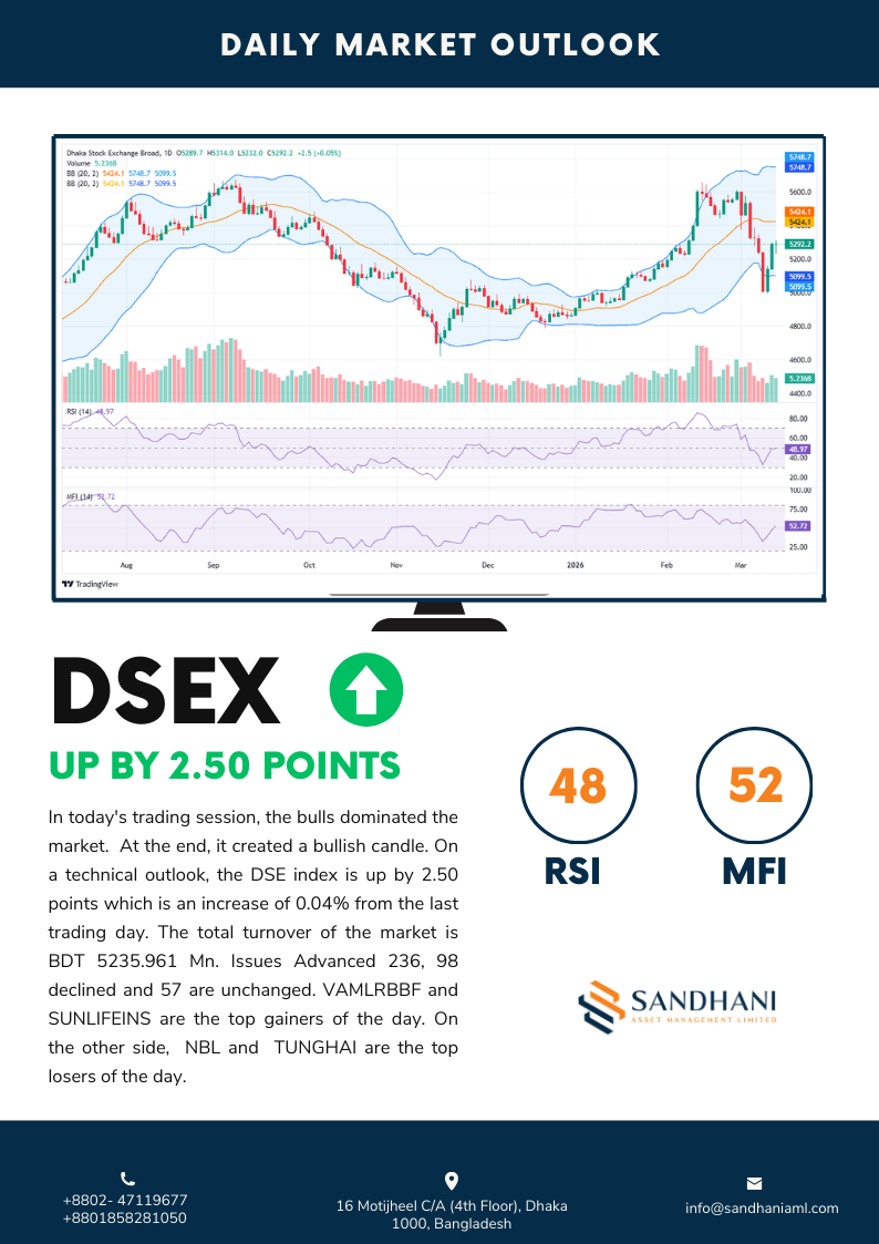 Technical Outlook