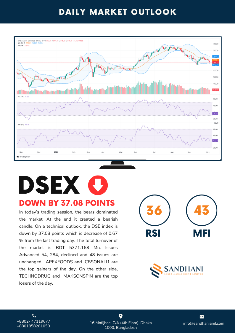 Daily Technical Outlook 2026-10-05