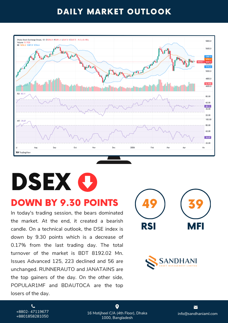 Technical Outlook