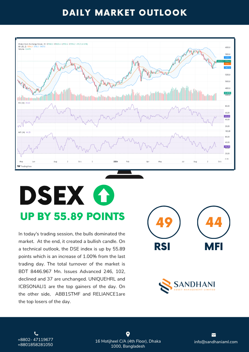 Daily Technical Outlook 2026-09-23