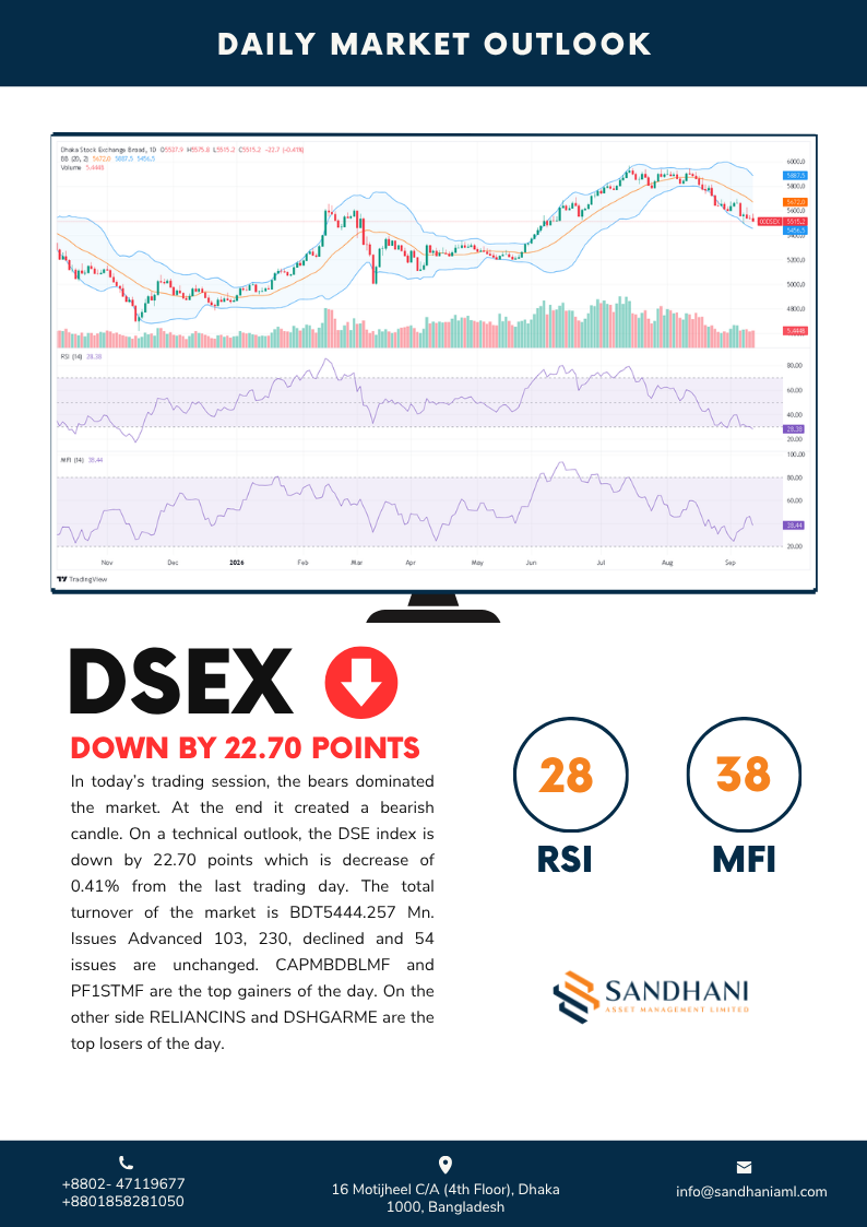 Daily Technical Outlook 2026-09-10