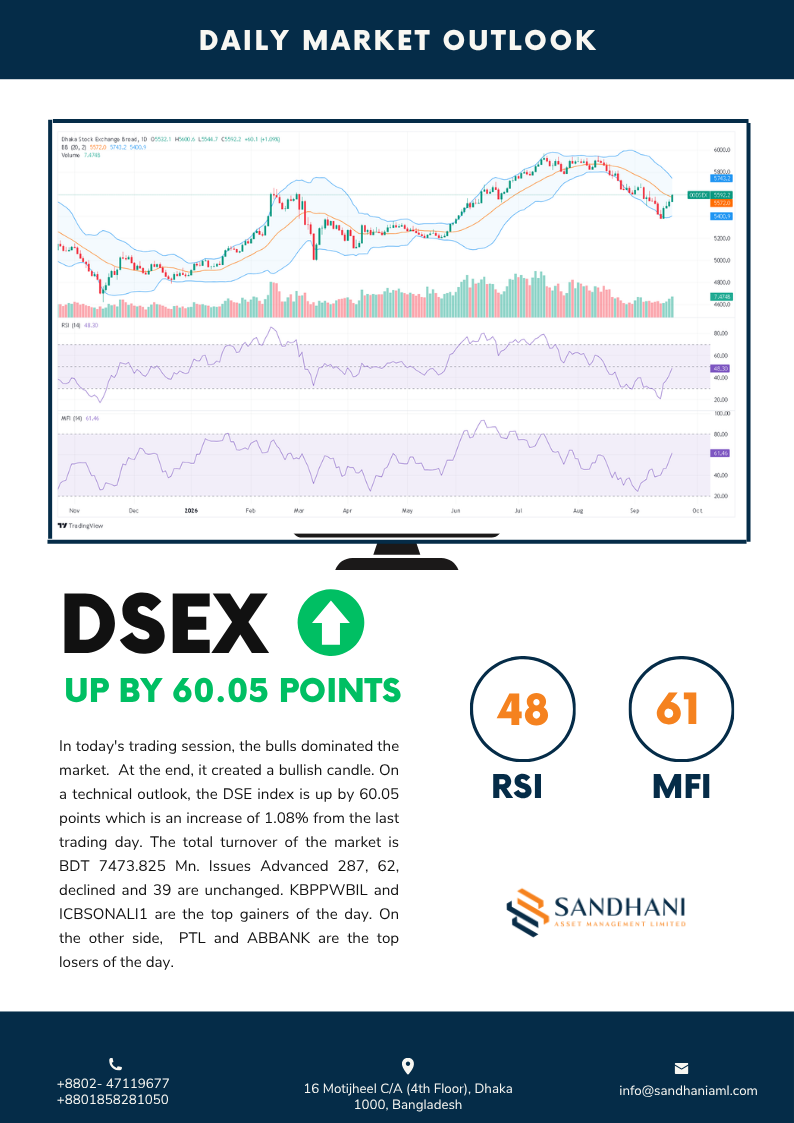 Daily Technical Outlook 2026-09-20
