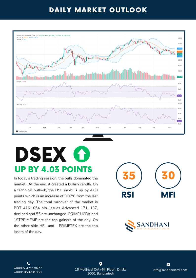 Daily Technical Outlook 2026-10-13