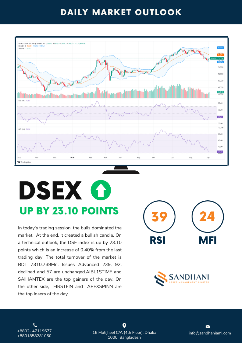 Technical Outlook